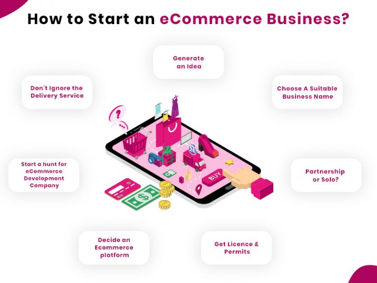 How to Start an Business A 2021 Guide