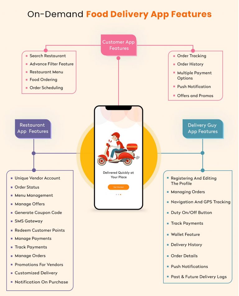 Delivery Business Plan Template