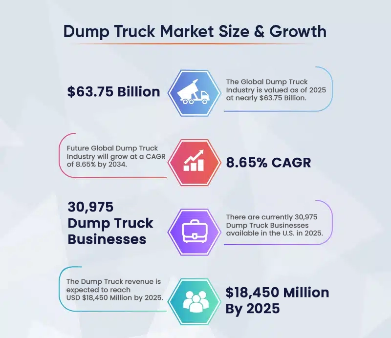 dump truck industry latest statistics