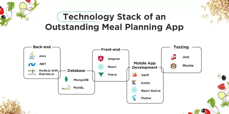 Technology Stack