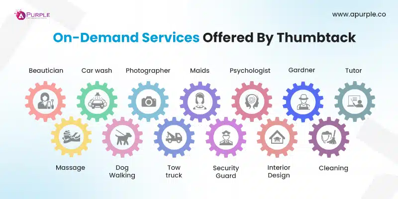 on demand services offered thumbtack clone