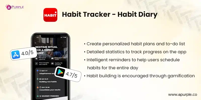 Habit Tracker Health and Productivity Truck Driver App