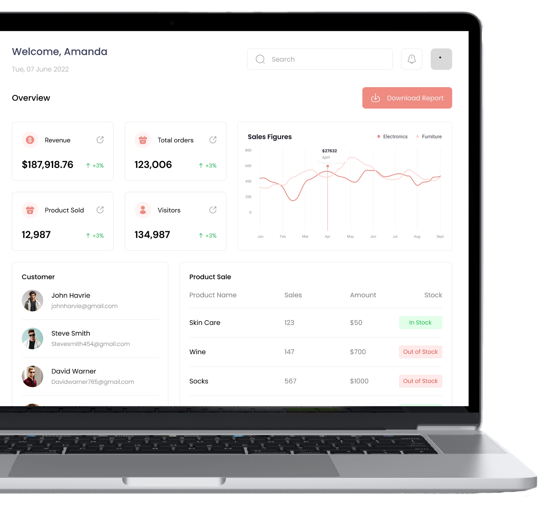 amazon clone script vender feature