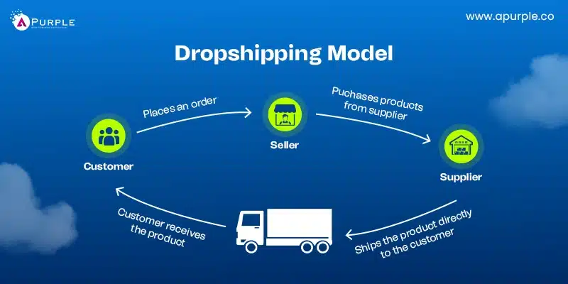 dropshipping business model