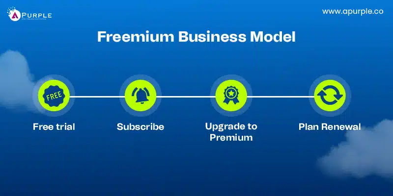 Freemium Business Model for startup