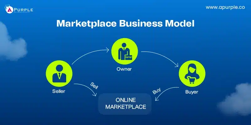 marketplace business model