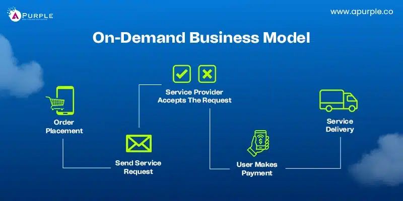 on demand business model