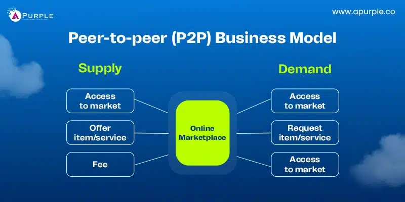 peer to peer business model