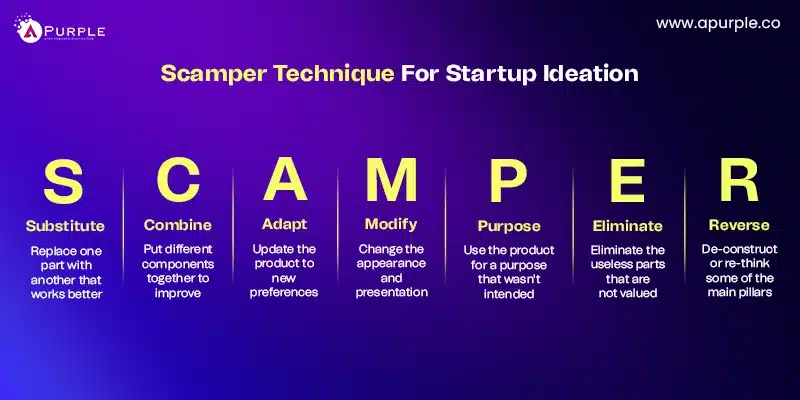 scamper technique for startup ideation