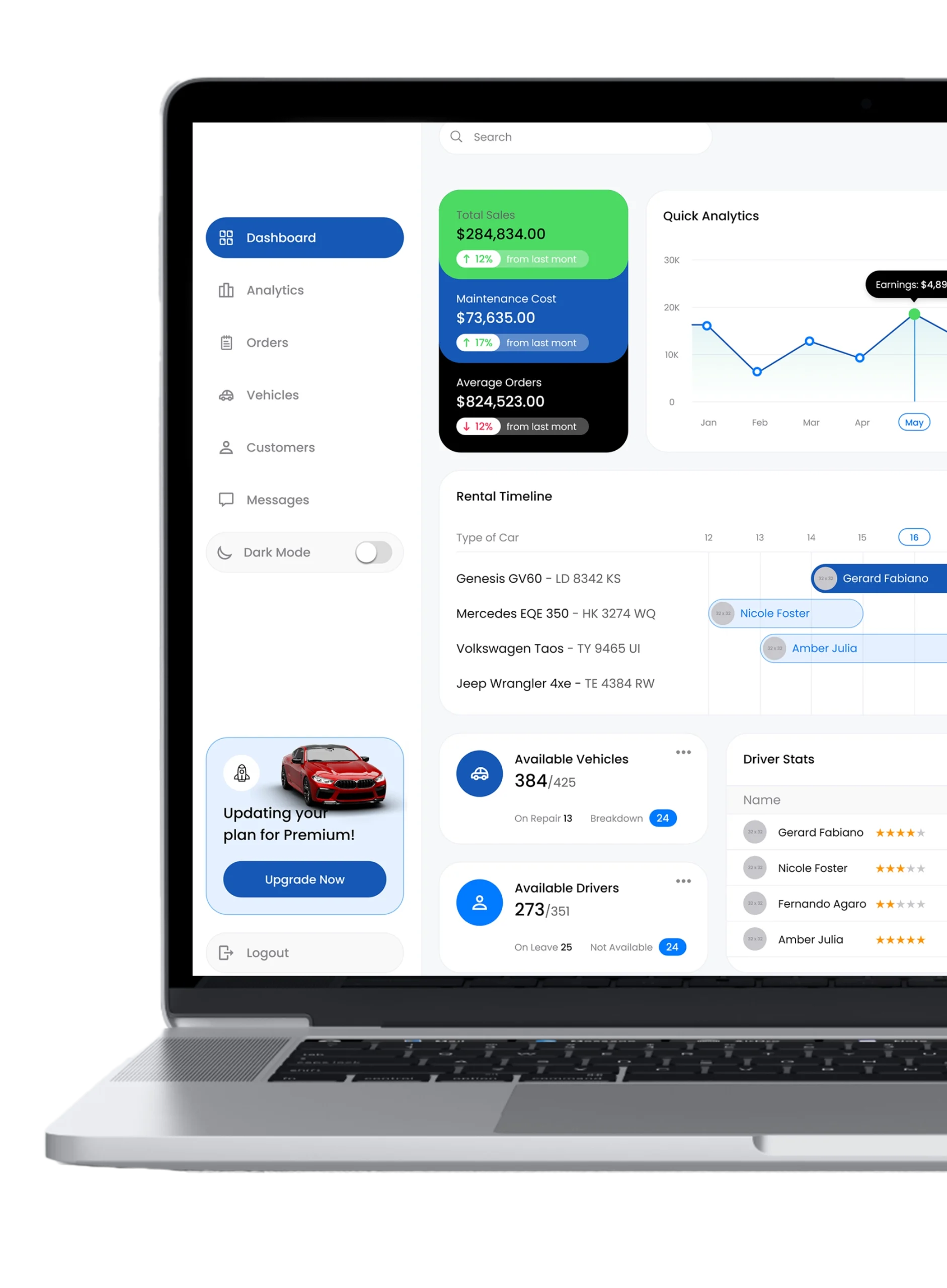 turo clone admin feature