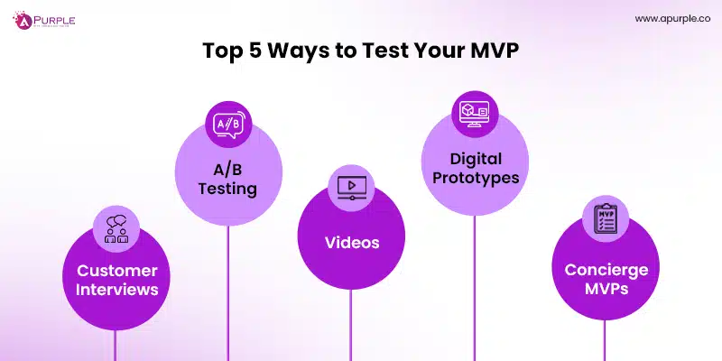 ways to test our mvp