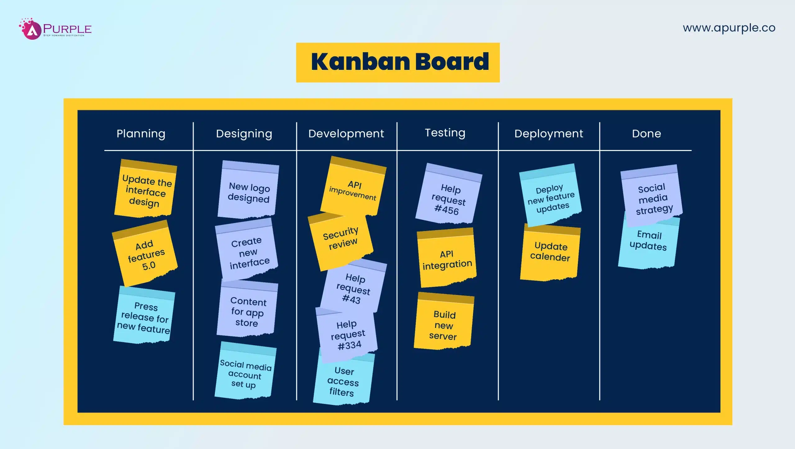 kanban board