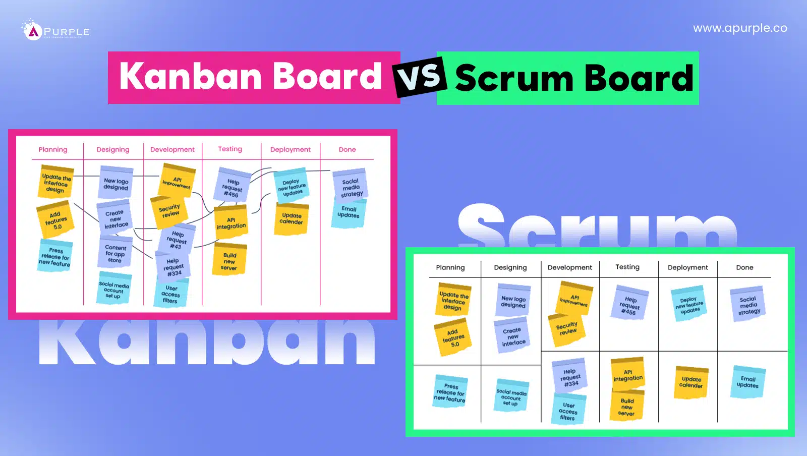 scrum board vs kanban board