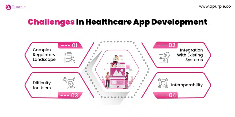 healthcare application development challenges