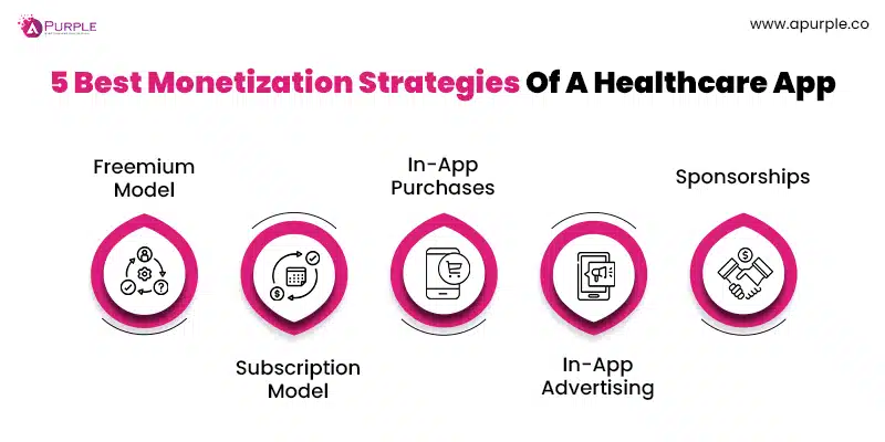 monetization models of healthcare application
