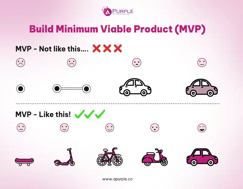 minimum viable product example