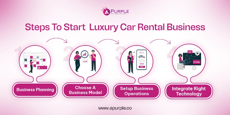 Step to start luxury rental car business