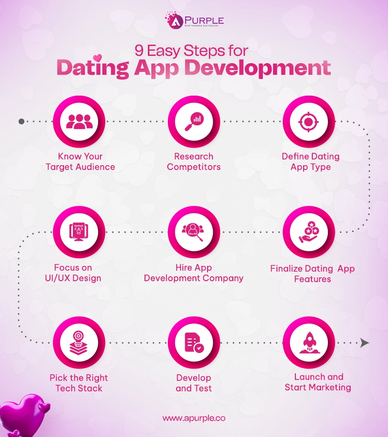 How to build a dating app