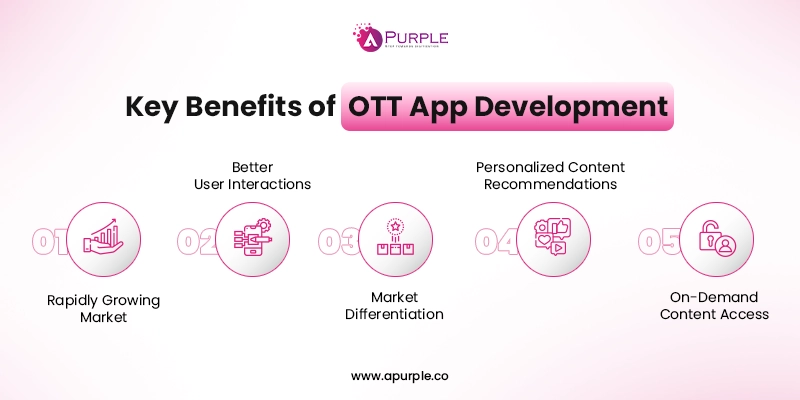 benefits of ott app development