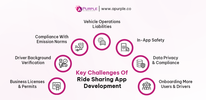 key challenges for ride sharing app development