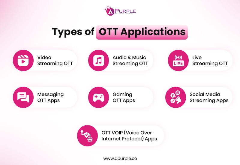 types of ott apps
