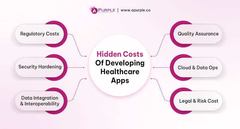 hidden-costs-of-developing-healthcare-app