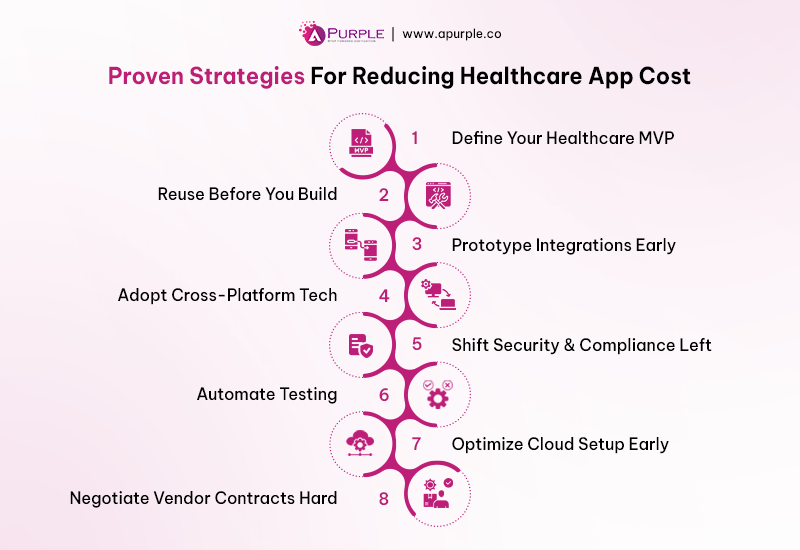 top-strategies-to-reduce-healthcare-app-development-cost