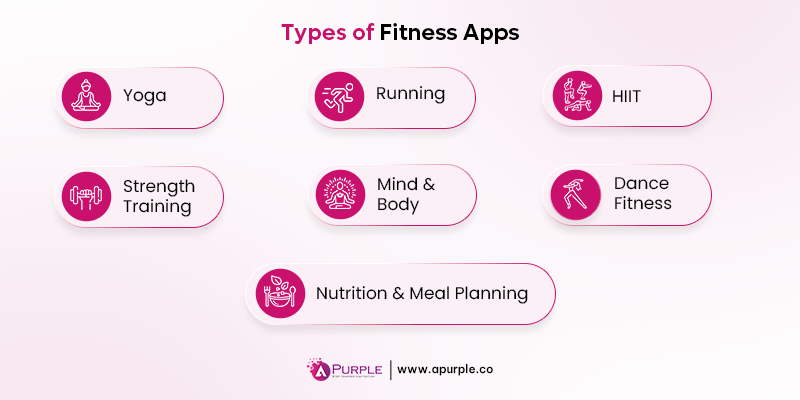 different types of fitness apps with examples