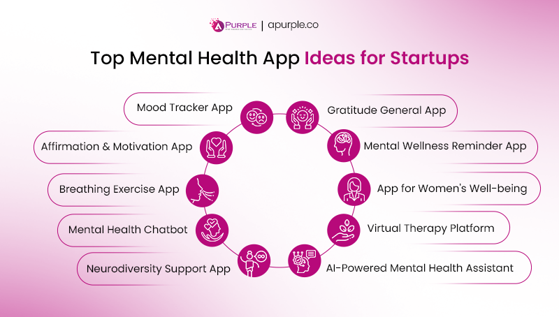 top mental health app ideas fo startups