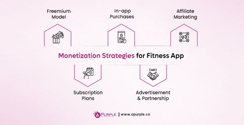 top monetization strategies for fitness app
