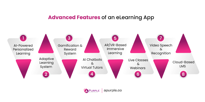 advanced features of elearning app
