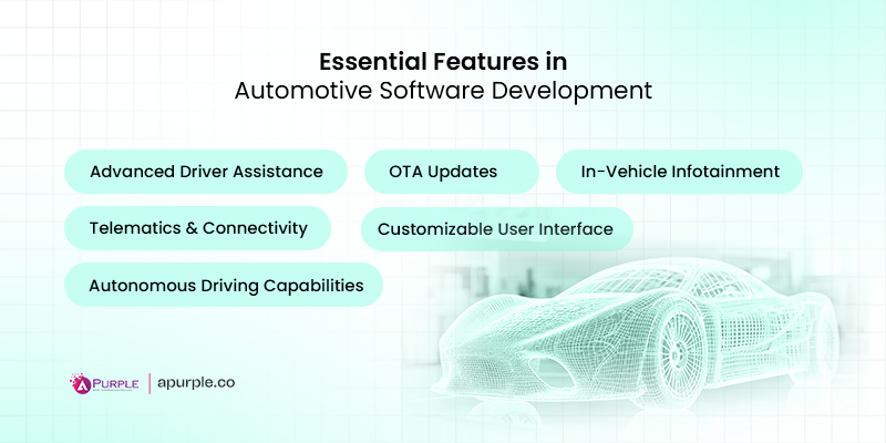 automotive software development key features