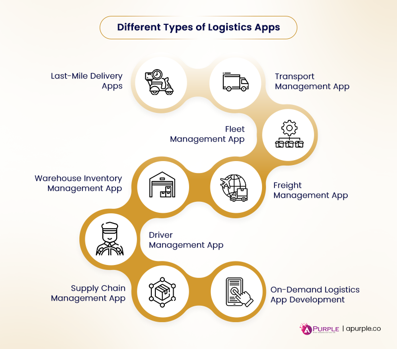 different types of logistics apps
