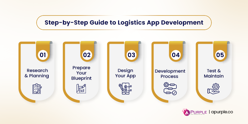 how to build logistics app step by step development process