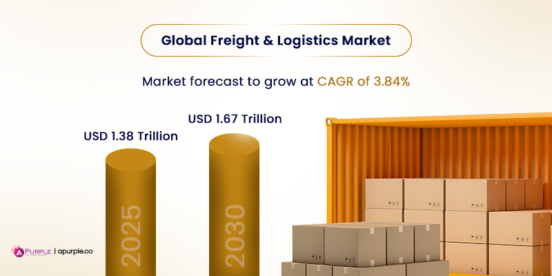 market statistics regarding logistics industry
