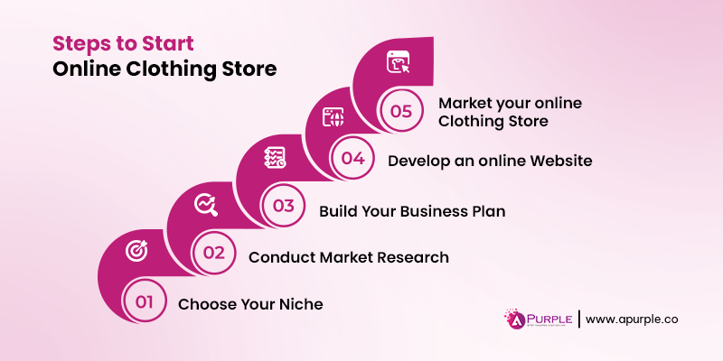 how to start online clothing store step by step