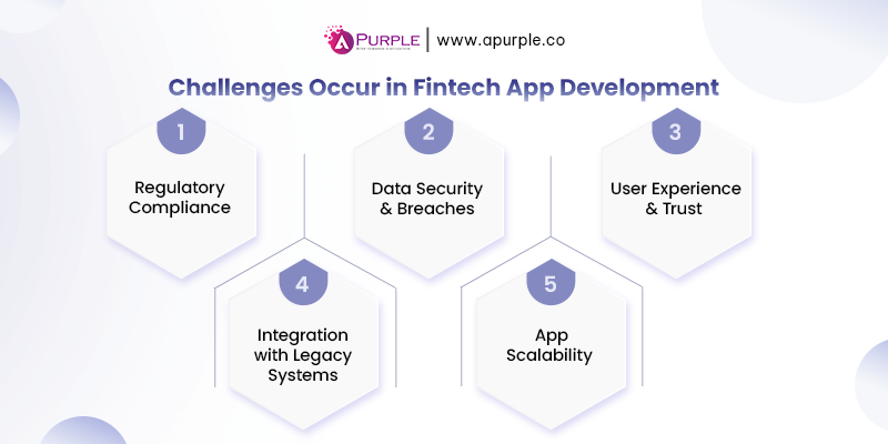 fintech app development challenges