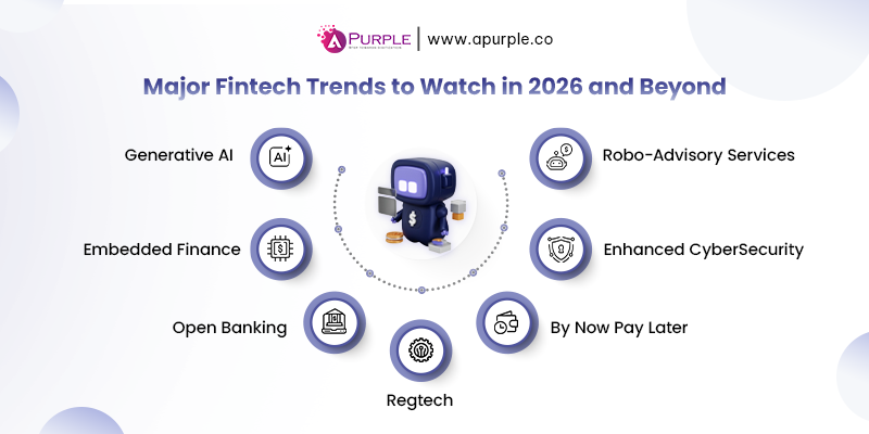 major fintech app development trends to watch