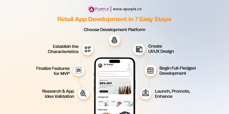 retail application development process proven steps