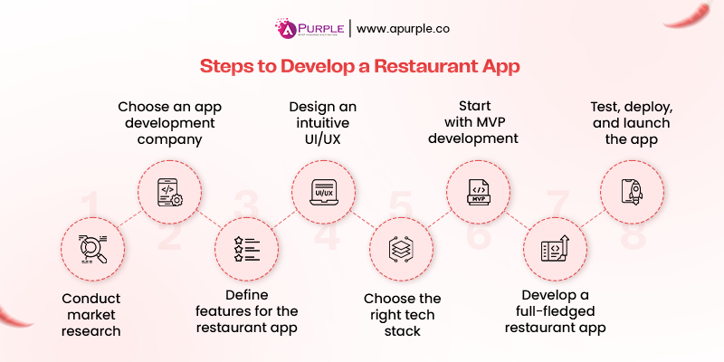 create an app for your restaurant step by step