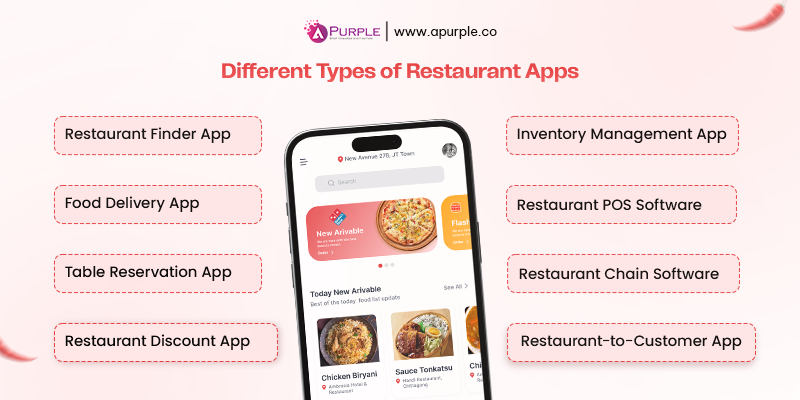 different types of restaurant apps