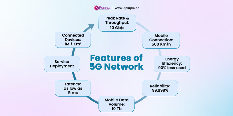 features of 5g network