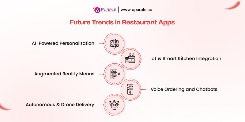 future trends in restaurant apps
