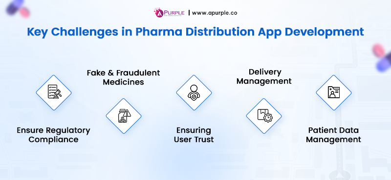 pharma distribution app development challenges