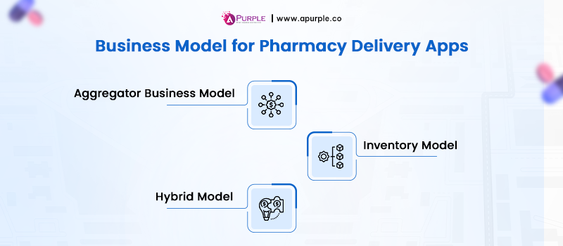 pharmacy delivery app business models