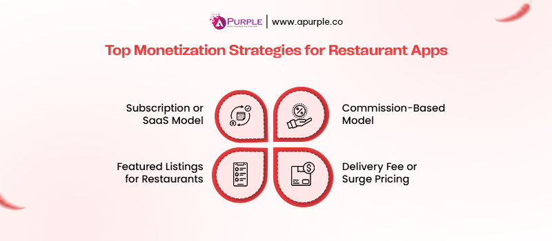 top monetizations strategies for restaurant apps