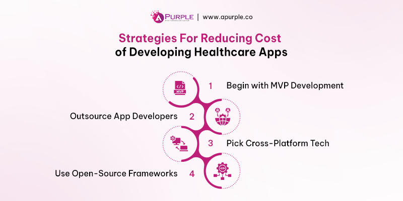 healthcare app cost reduction strategies