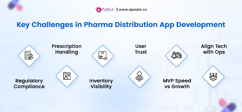 pharma distribution app development challenges