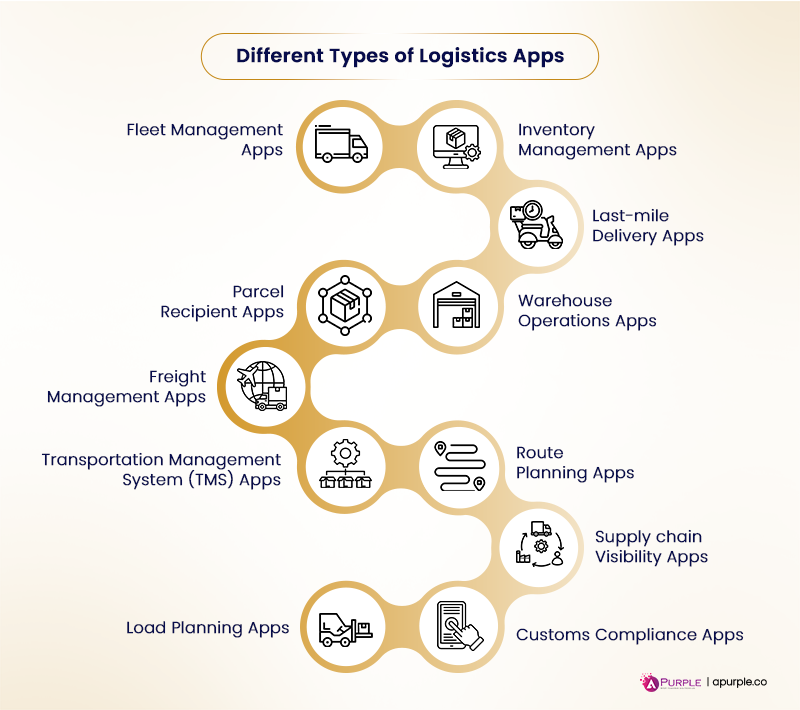 different types of logistics apps