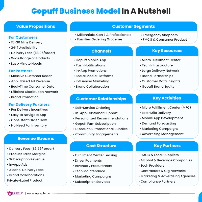 gopuff business model